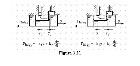 Text Box: 
Figura 3.21

